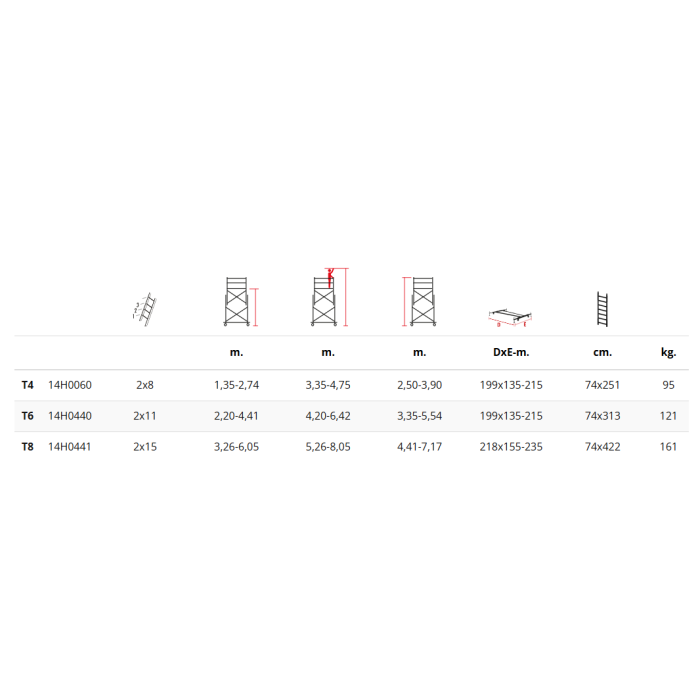 Andamio Teletower T8 (EN1004 2:2021) trabajo 5,26-8,05m 14H0441 PERSUM