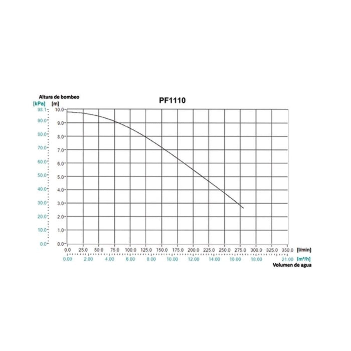 Bomba Profesional Sumergible 1100W PF1110 MAKITA