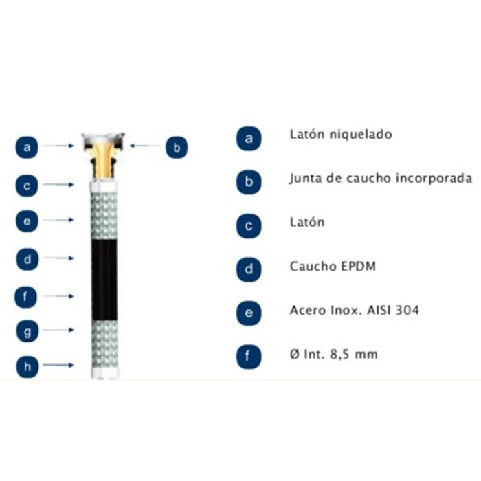 Latiguillo Sanitario H3/8''-H3/8'' 300mm MATEU